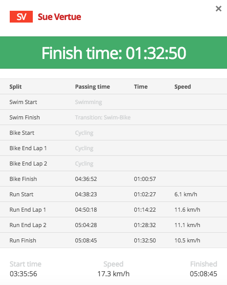 THEY DID IT! CONGRATS TO TEAM SHERLOCK! (I included a screen-grab of their finish times. Go Sue, Mar