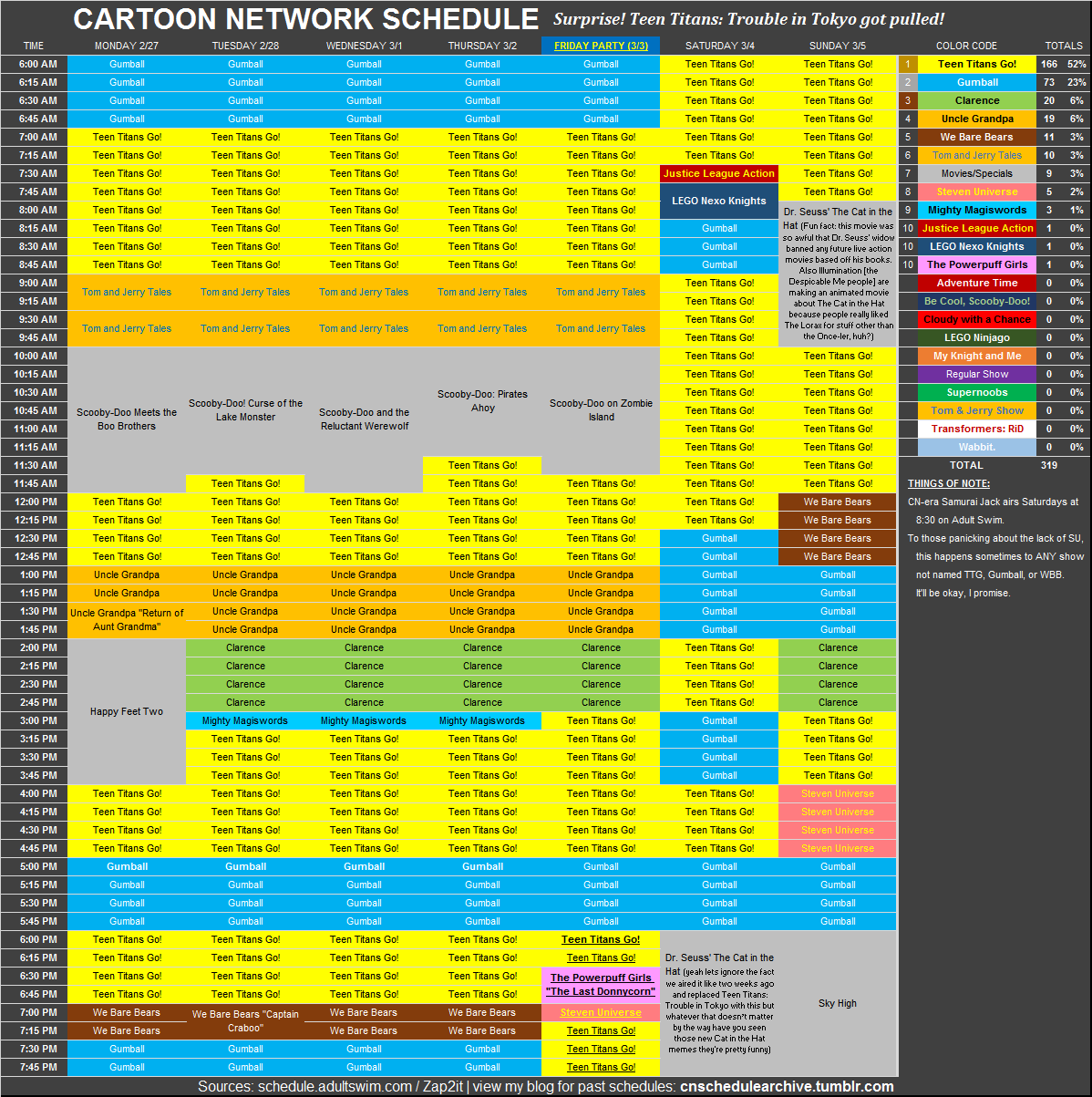 Cartoon Network wherever you go!