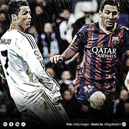 #elclasico #laliga #realmadrid #barcelona #blancos #gslacticos #blaugrana #mesqueunclub #cr7 #cristiano #messi http://bit.ly/10s20WM