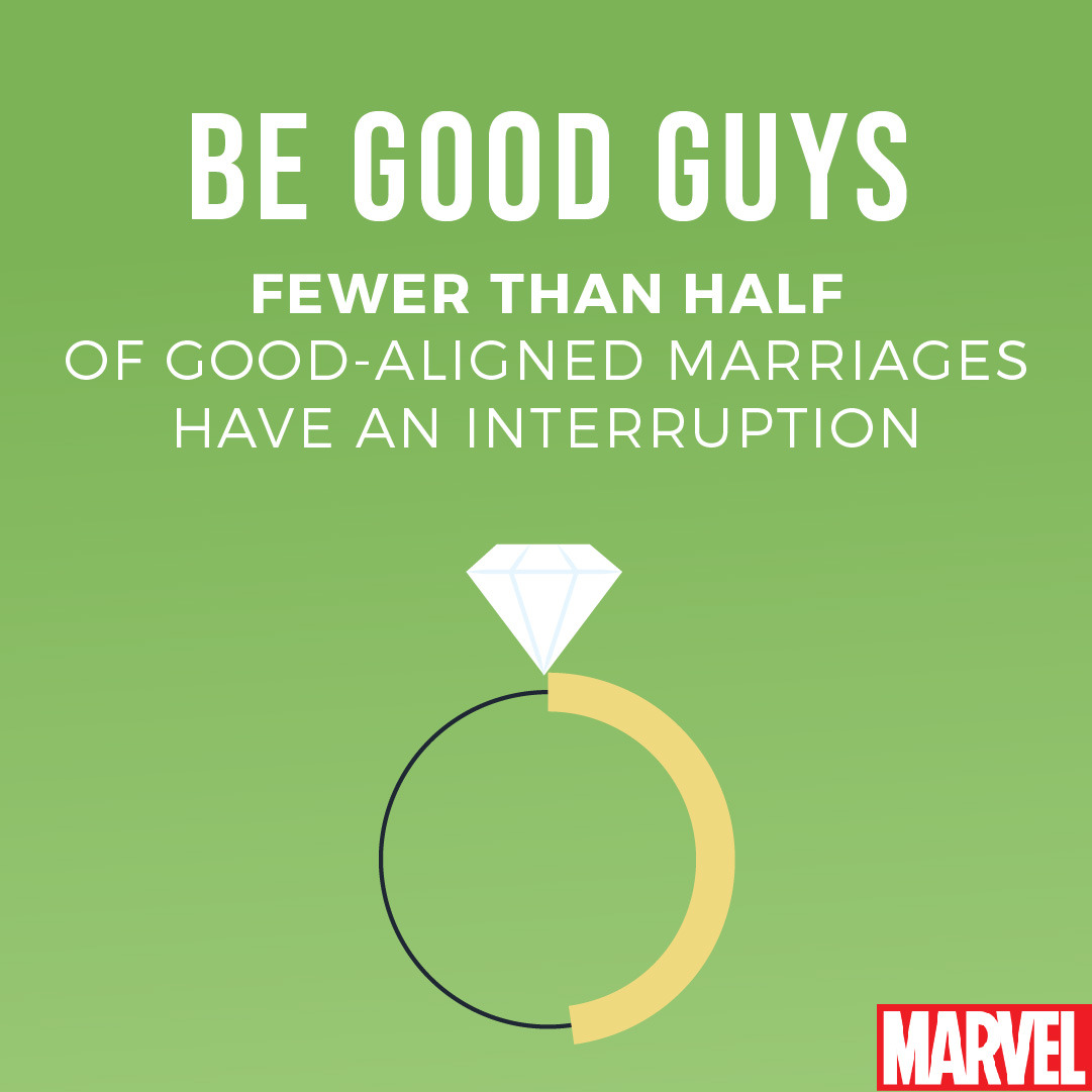 Marvel Entertainment - Invite Spider-Man to your wedding and you’re 50%...