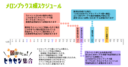 メロンブックス サークル ポータル ログイン