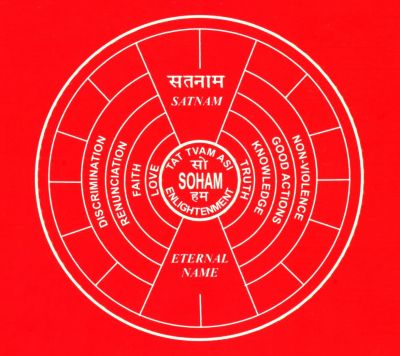 Living from the Center of Our Being (God, the Soul, Ahimsa Ethics)
(Chart Courtesy of the Kabir Association)