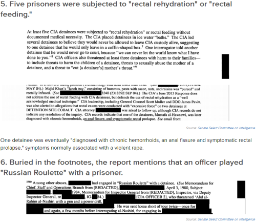 thinksquad:16 Horrifying Excerpts From the Torture Report That the CIA Doesn’t Want You to See