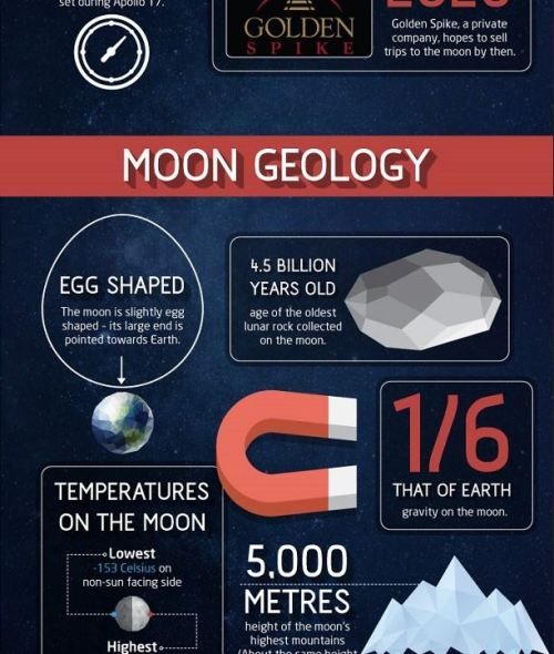 Porn sixpenceee:  50 Amazing Fact About the Moon photos