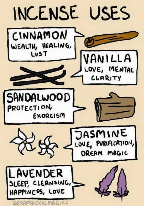 shadowedcages: I came across these cute little photos that help identify uses for different incenses