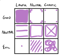 iterriz:dnd chart based on how people generally put glue on paper
