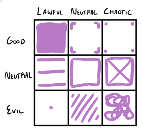 cursedobjects:raeloganthesonic06fangirl:iterriz:dnd chart based on how people generally put glue on 