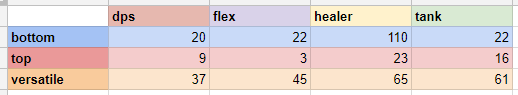 tharook:  unique-ptr:  ubercharge:  ubercharge:  baku:  stats: being a healer is