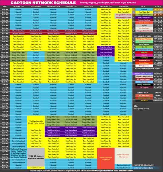 Cartoon Network Schedule | Explore Tumblr Posts and Blogs | Tumpik
