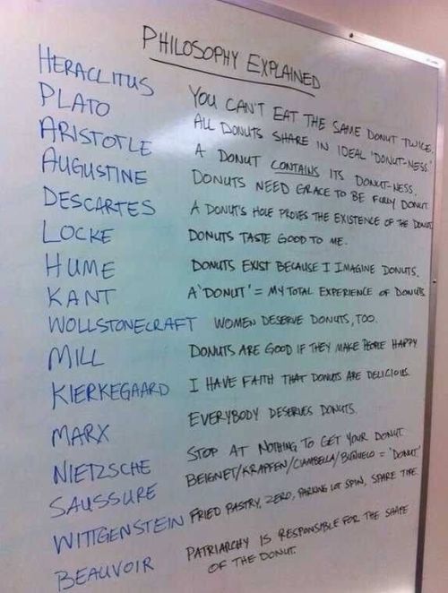 scienceisbeauty:  Philosophy explained by donutsVia @PhilosophyMttrs
