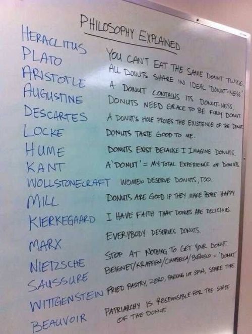 scienceisbeauty: Philosophy explained by donuts Via @PhilosophyMttrs