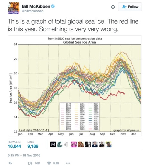 autismserenity: allthecanadianpolitics: mindblowingscience: Climate Change is acting much faster tha