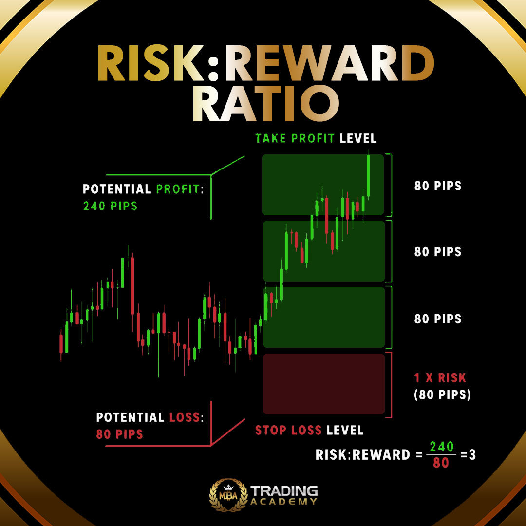 How to Be Profitable: Risk Reward Ratio and Winrate Explained