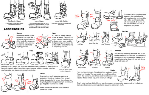 kevinsano:  askthejackofhearts:  helpyoudraw:  WA’s BOOT Anatomy Tutorial Pt2 by RadenWA frm DeviantArt  i’ve needed this in my life since forever  goodstuff  This needs to be here.