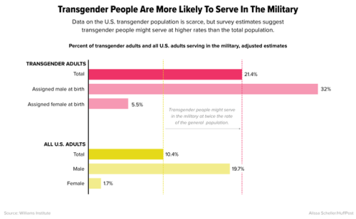 Patriotic and proud, Kansas City&rsquo;s trans veterans look to the future  ww