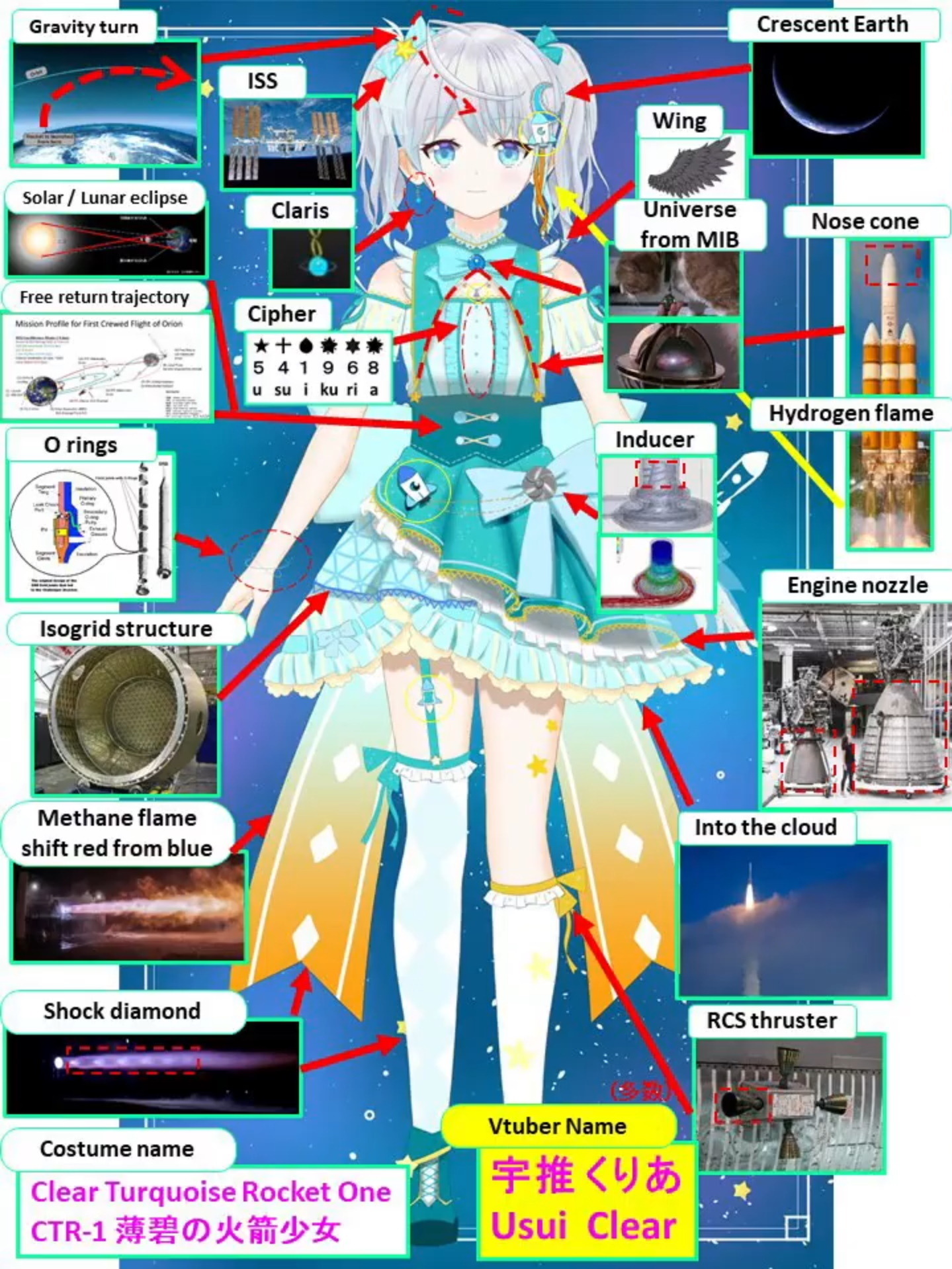 uss-edsall:Shoutout to this one vtuber space nerd who designs her own model with