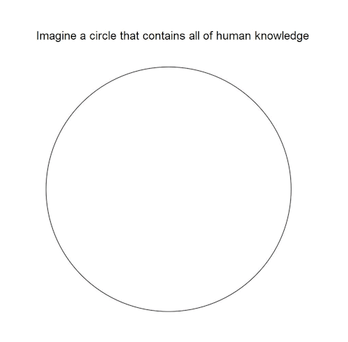 theemotionmachine:The growth of knowledge**Degrees not actually required. Just time, effort, and ded