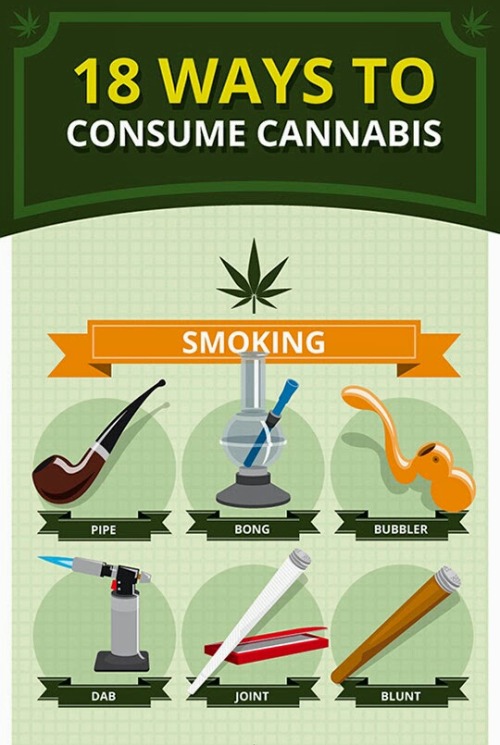higheramerica:  18 Ways to Consume Cannabis 