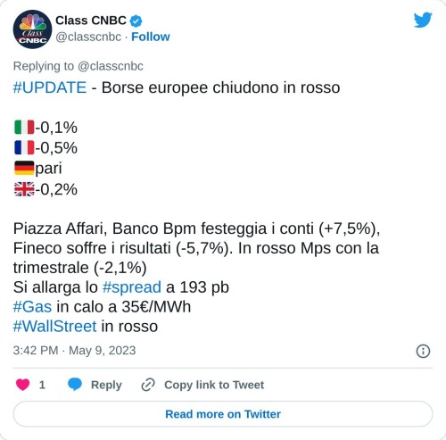 #UPDATE - Borse europee chiudono in rosso  🇮🇹-0,1% 🇫🇷-0,5% 🇩🇪pari 🇬🇧-0,2%  Piazza Affari, Banco Bpm festeggia i conti (+7,5%), Fineco soffre i risultati (-5,7%). In rosso Mps con la trimestrale (-2,1%) Si allarga lo #spread a 193 pb#Gas in calo a 35€/MWh#WallStreet in rosso  — Class CNBC (@classcnbc) May 9, 2023