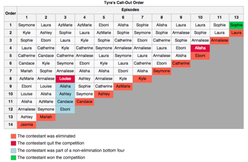 A Definitive Ranking of All 20 Cycles of 'America's Next Top Model' - The  Atlantic