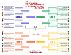 The Most Hated College Basketball Players Of The Last 30 Years A Tournament To Determine