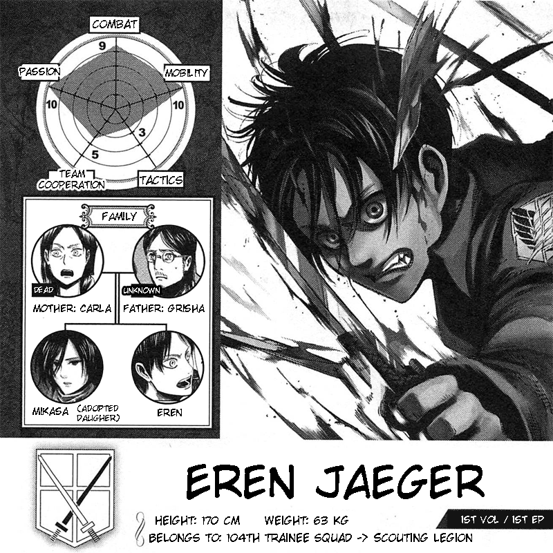 enigmaticflame:  Mini-translation of the character data from the Shingeki no Kyojin