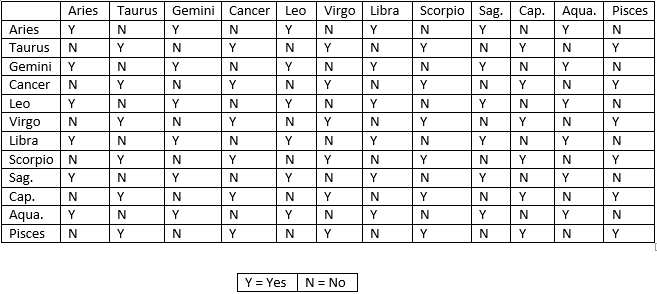 gemini compatibility chart