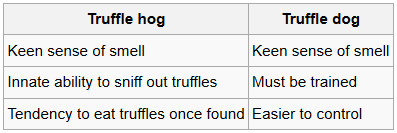 shovel2:truffle hog truffle dog comparative