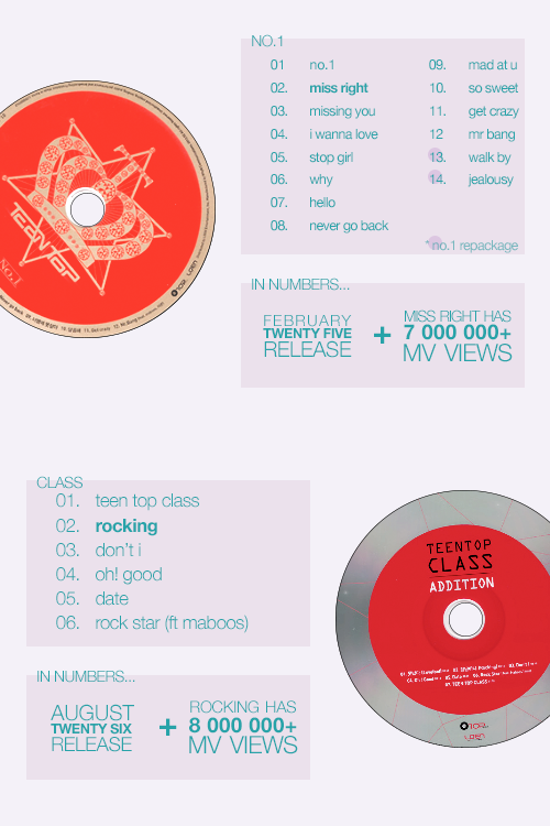 lhoe:  teen top’s discography; july 2010 – july 2014  there’s an angel in my