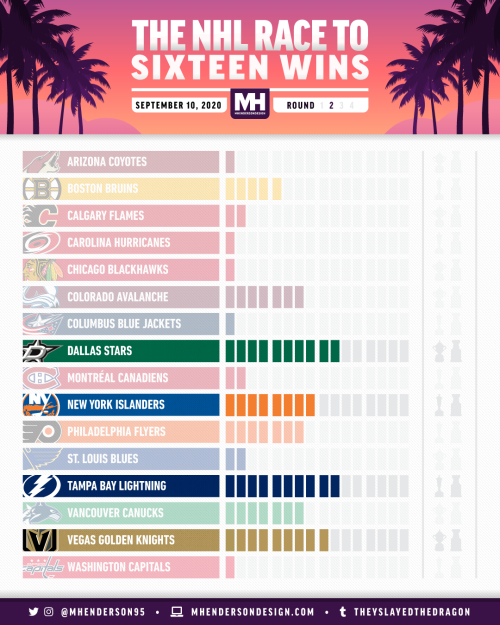 The Race to Sixteen Wins for September 10, 2020.