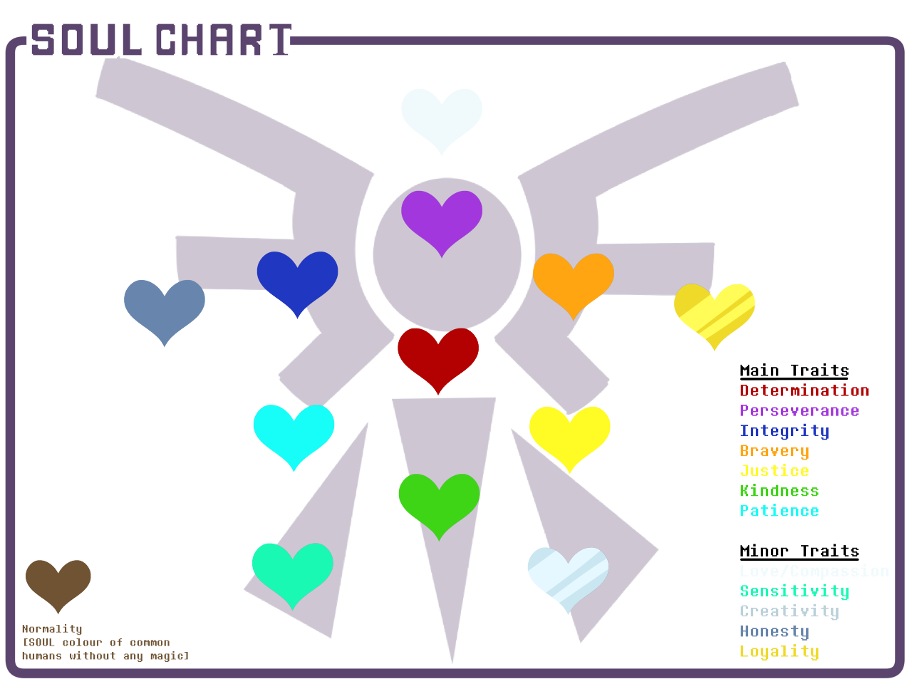 Logtale Official Logtale Soul Chart Needed To Redo Them For Logtale Official Logtale Soul Chart Needed To Redo Them For