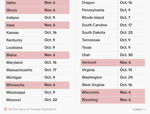 businessinsider:Here is the last day you can register to vote in every state Every state has its o