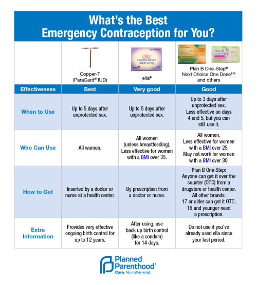 Note: If you’re a trans guy who takes hormones, you should talk with your doctor and see what they recommend when it comes to taking emergency contraception. Unfortunately, right now there isn’t enough research that tells us how hormonal EC will...