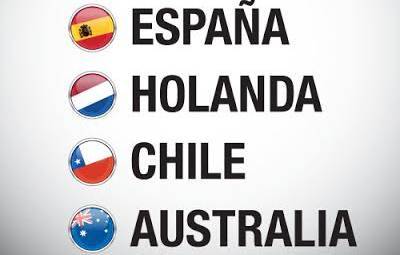 argentinosoy:  REACCIONES DE LOS PAÍSES SUDAMERICANOS EN EL SORTEO….