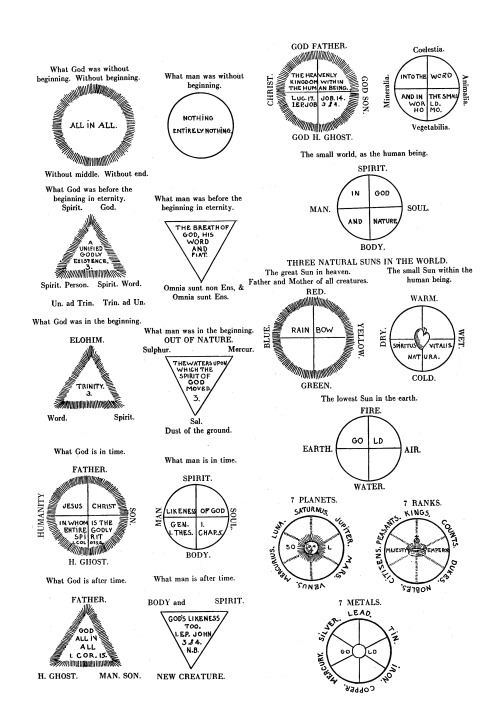 Secret Symbols of the Rosicrucians, 1785 