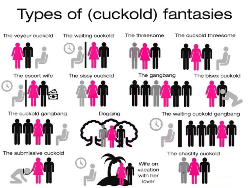 What are your fantasies in cuckolding……please comment and reblog….