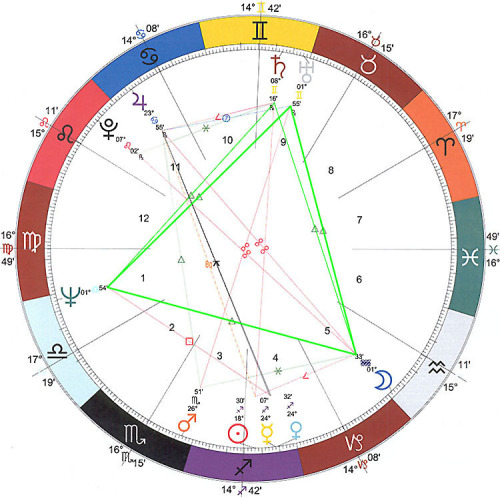 do i have a grand trine in my chart do i have a grand trine in my chart