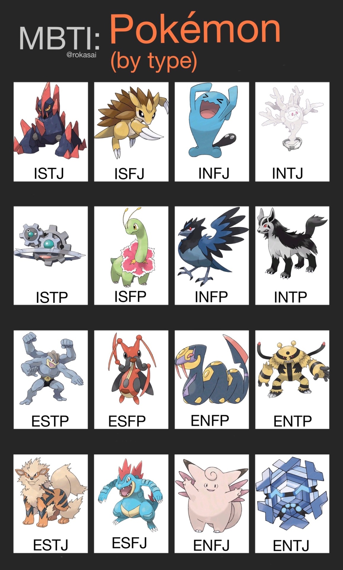 Roka Art Writing Pokemon Type Mbti Roka Art Writing Pokemon Type Mbti