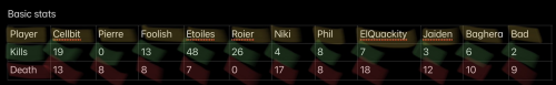 Hey! Have You Guys Seen The Stats Of The Game? Enter On Twitter Made A Graphic On Excel. You Can Find