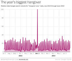 nevver:  The year’s biggest hangover 