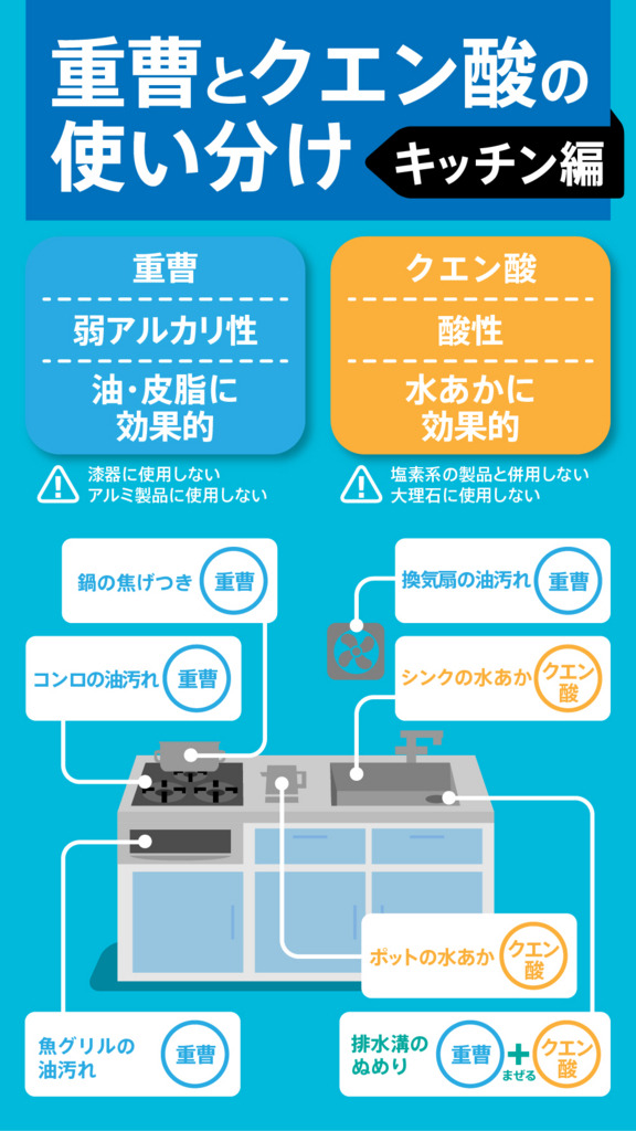 kfigher:  #大掃除 #トイレ #ライフハック #lifehack #クエン酸 #重曹