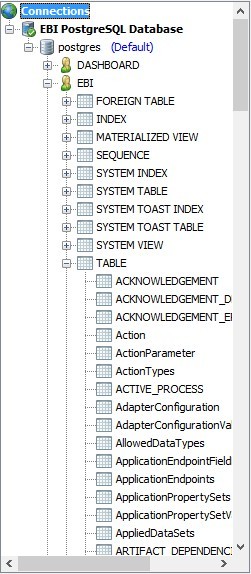 EBI PostgreSQL Database tables