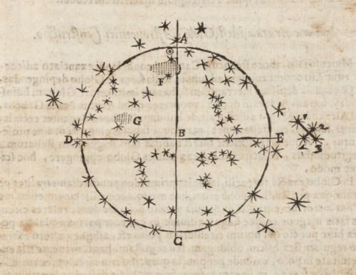 cottonwool: Stellar sketch from Sphaera Mundi, 1620, by Italian Jesuit astronomer Giuseppe Bian