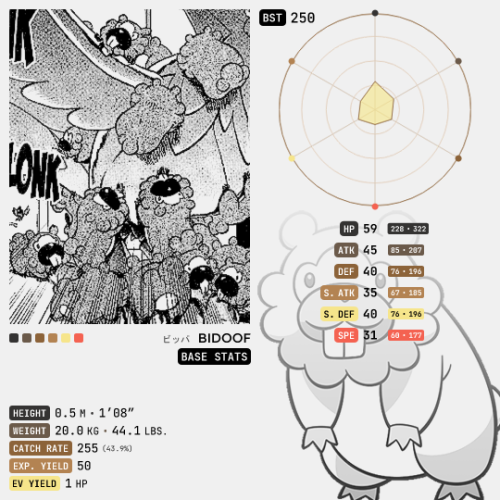 Sinnoh Pokémon → Bidoof, the Plump Mouse PokémonBidoof (Japanese: ビッパ Bippa) is a brown, rodent-like