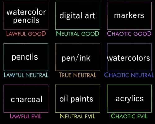 damientiamat:new alignment chart for artists