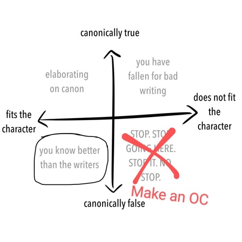 Your Headcanon Goes On The Bottom Left. Like This