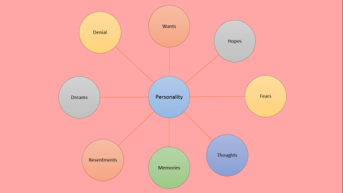 wordsandchocolate: I made a slideshow about how to create a fictional character… I got most of the information from the ‘start writing fiction’ (free) course on the OpenUniversity website and found it incredibly useful so here’s a visual version