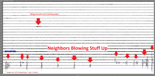 So, as I’ve mentioned before, I have a seismometer.Today, it picked up a 6.6 earthquake&hellip