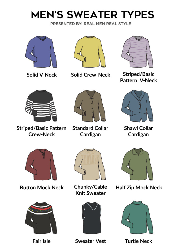 A visual glossary of sweater types