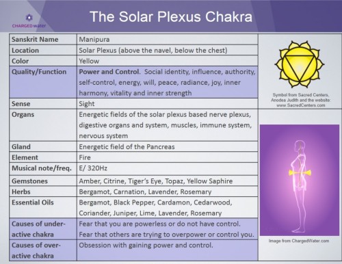 metanoia-world:  Major Chakras   A chakra adult photos